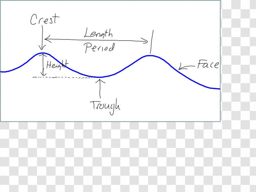 Line Angle Diagram - Plot Transparent PNG