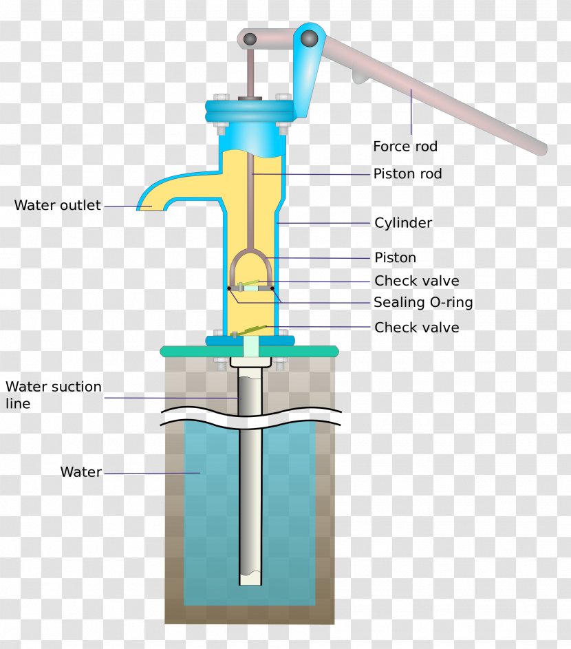 Hand Pump Hardware Pumps Water Well Work - Reciprocating Transparent PNG