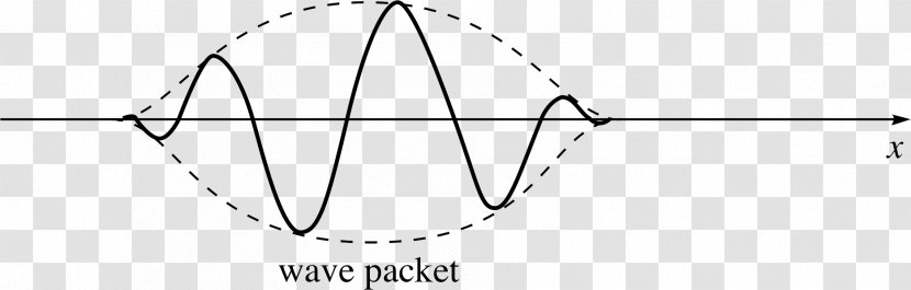 Wave Packet Schrödinger Equation Matter Schrödinger's Cat Wave–particle Duality - Parallel Transparent PNG