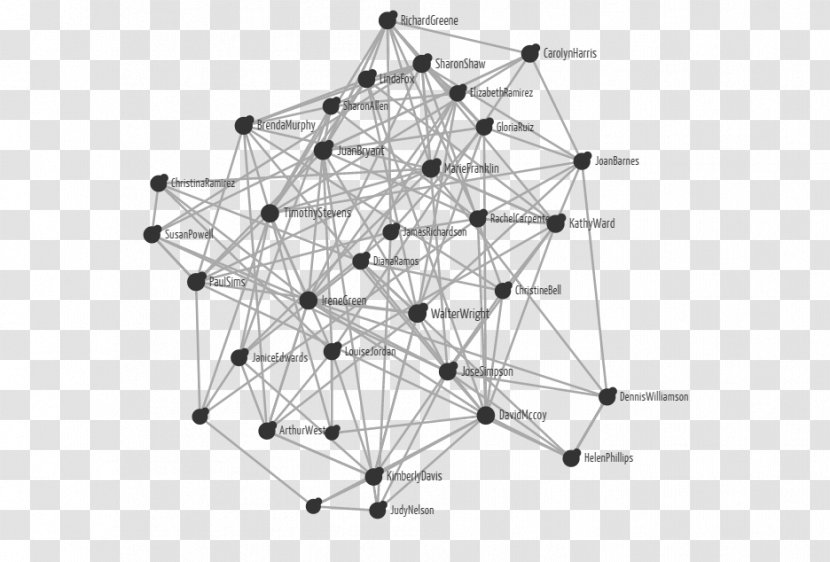 Interpersonal Relationship Social Network Analysis Telephone Call Mobile Phones - Node Transparent PNG