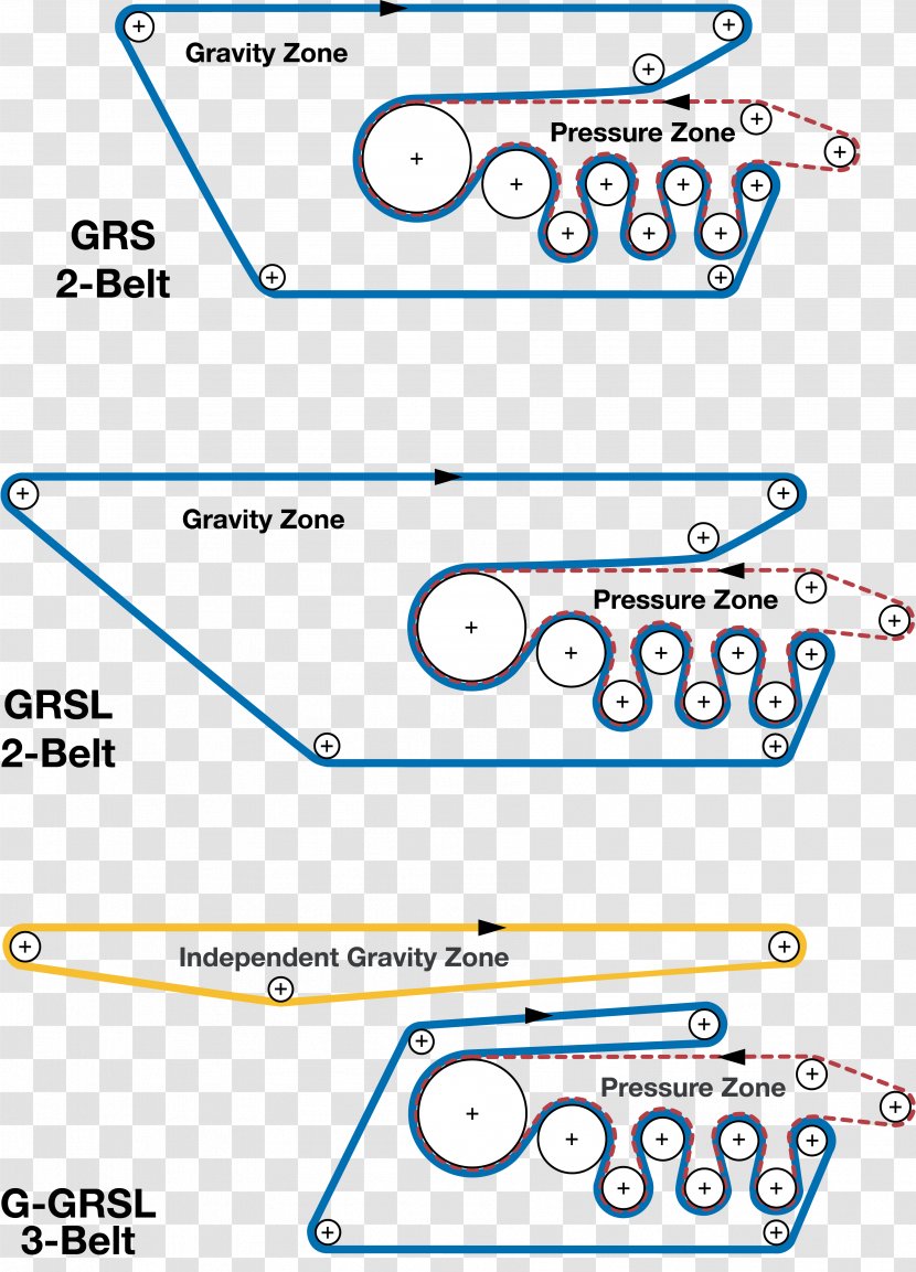 Belt Filter Press Diagram Filtration System - Wiring - Blue Transparent PNG