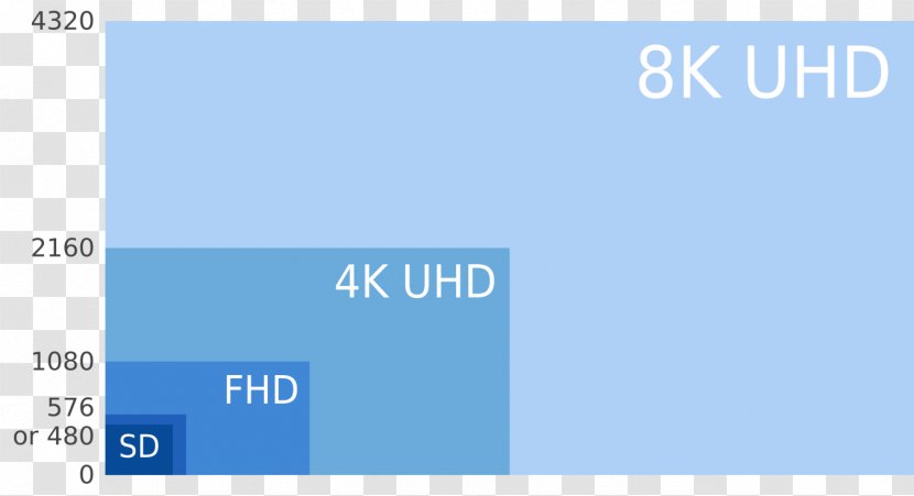 8K Resolution Display 4K Ultra-high-definition Television - Highdefinition - Secure Digital Transparent PNG