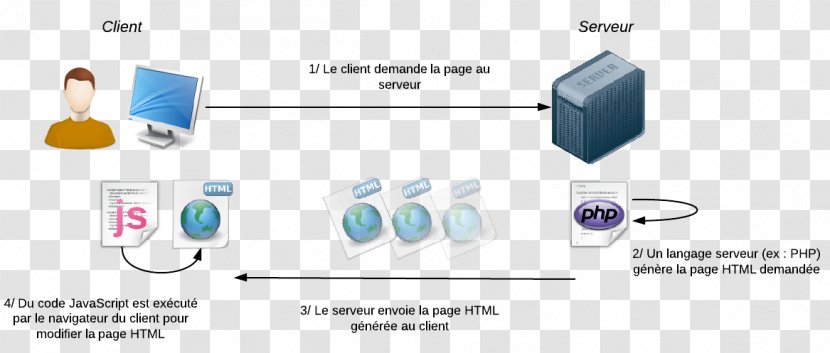 Node.js Socket.IO Client–server Model JavaScript Network Socket - Text - Various Actions Transparent PNG