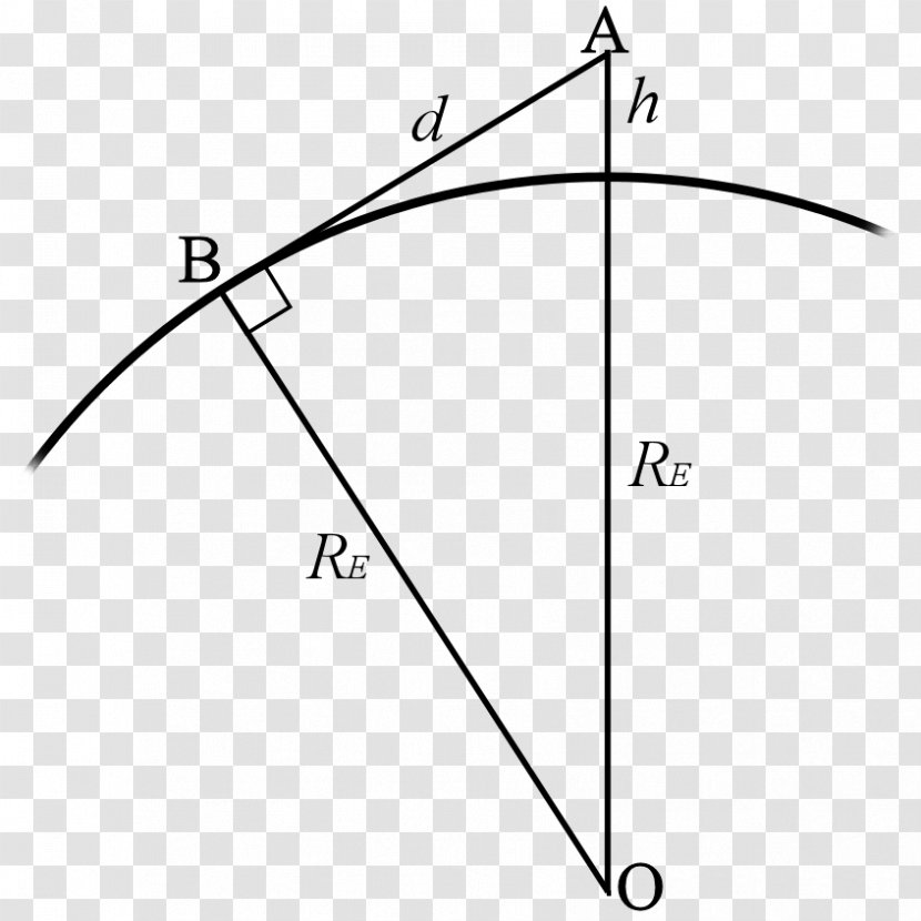 Triangle Point Diagram - Area Transparent PNG