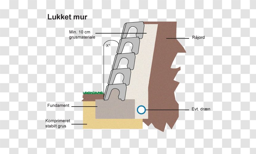 Retaining Wall Concrete Floor Foundation Architectural Engineering - Clinker Brick - Mader Transparent PNG