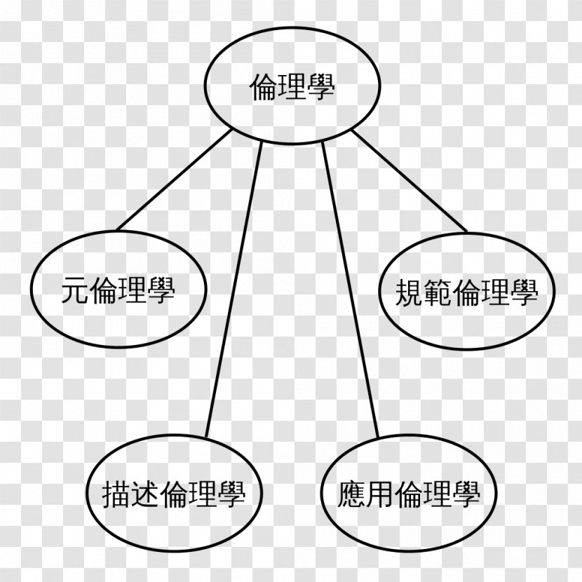 Chinese Wikipedia Encyclopedia Wikimedia Commons - Ccbysa - Morality Transparent PNG