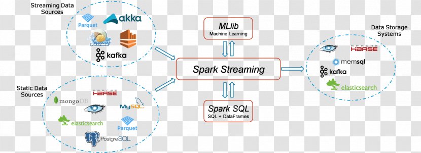 Apache Spark Kafka Stream Software Foundation Big Data - Communication - Technology Transparent PNG