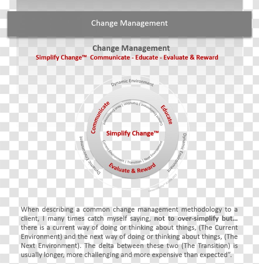 Brand Circle - Text - Change Management Transparent PNG