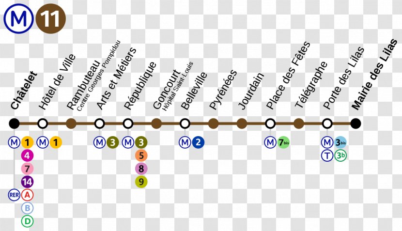 Paris Métro Line 11 Rapid Transit 8 Lyon Metro - Diagram Transparent PNG
