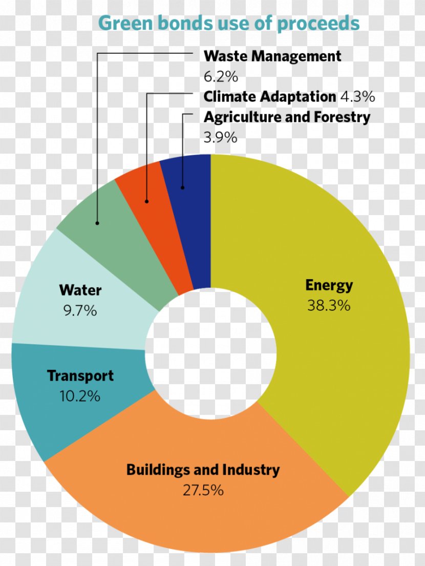 Water Transportation Climate Bond Graph Of A Function - Diagram - Service Transparent PNG