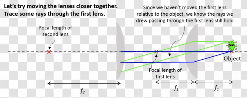 Triangle Diagram - Plot Transparent PNG