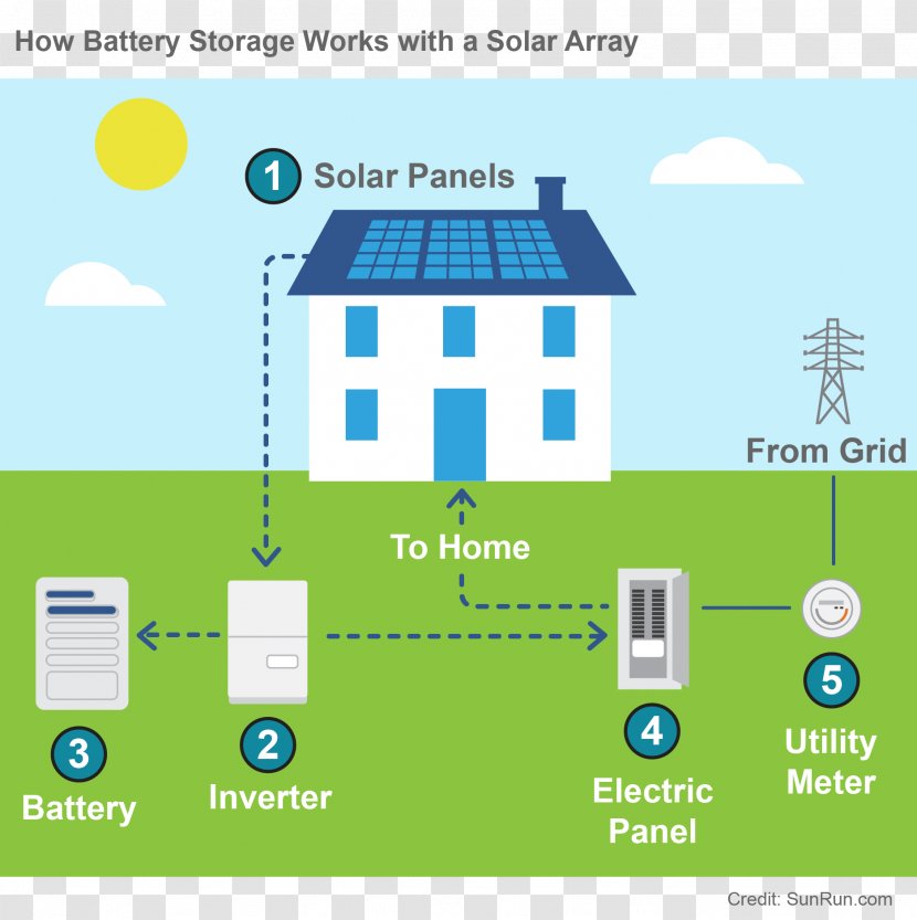 Brand Energy Logo Technology - Storage Transparent PNG