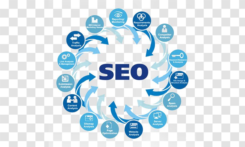 Search Engine Optimization Web Digital Marketing Website - Icon - Seo Free Download Transparent PNG