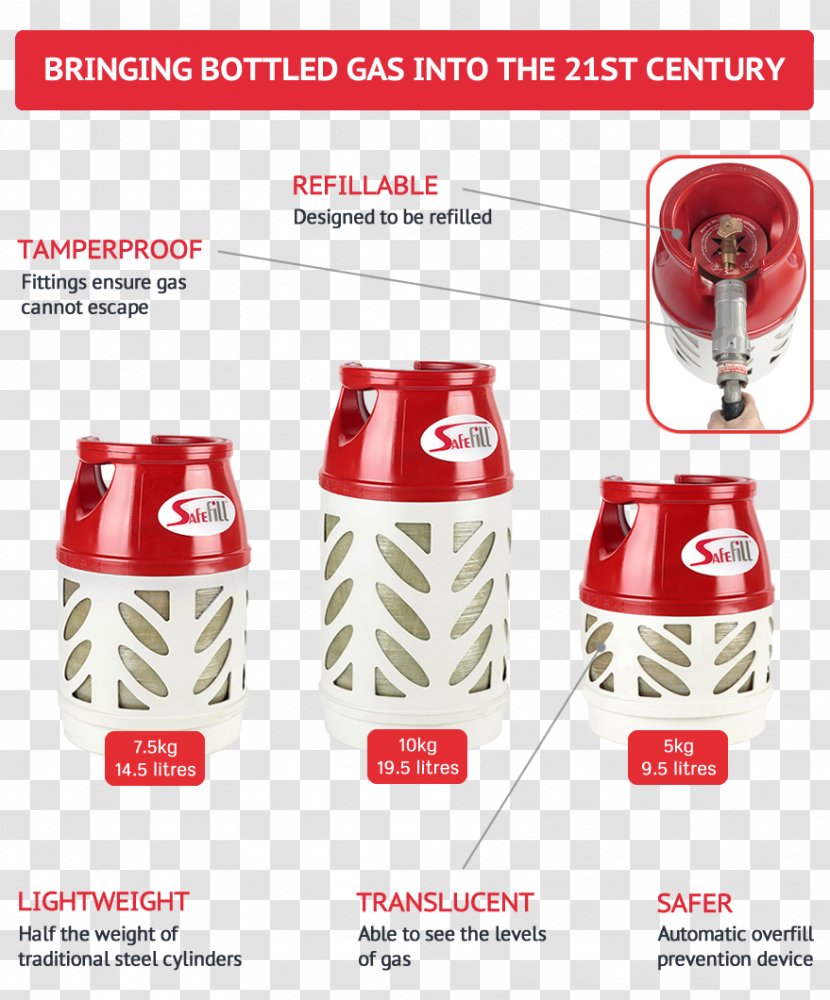 Gas Cylinder Gasfles Liquefied Petroleum Bottle - Lpg Transparent PNG