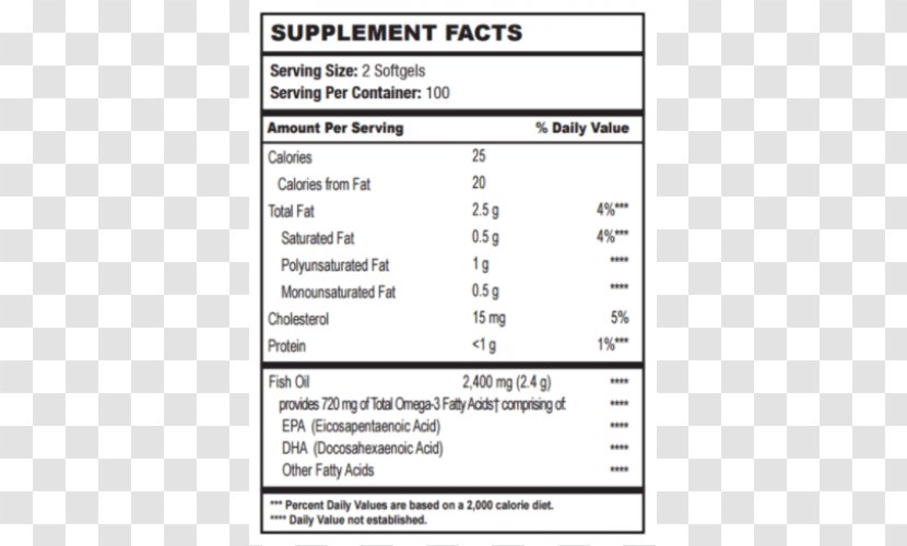 Fish Oil High-density Lipoprotein Acid Gras Omega-3 Eicosapentaenoic Low-density - Text - Body Transparent PNG