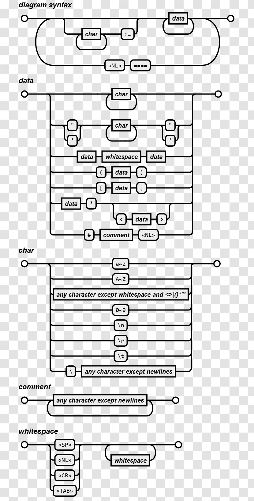 Syntax Diagram Raphaël JSON JavaScript - Javascript Library - Seperator Line Transparent PNG