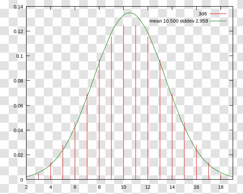 Standard Deviation Mean Normal Distribution Triangle Probability Mass Function - Words Of Estimative Transparent PNG