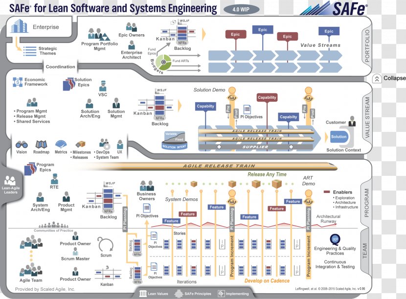 Scaled Agile Framework Lean Software Development Scrum Organization - Safe Transparent PNG