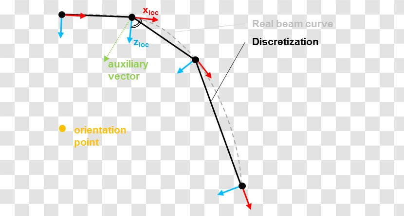 Line Point Angle - Text Transparent PNG