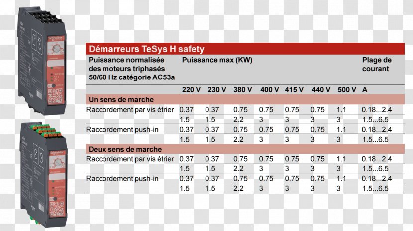Starter Engine Forma Tis Technique. Industrielle. Security Schneider Electric Blog - Hardware - Moteur Asynchrone Transparent PNG