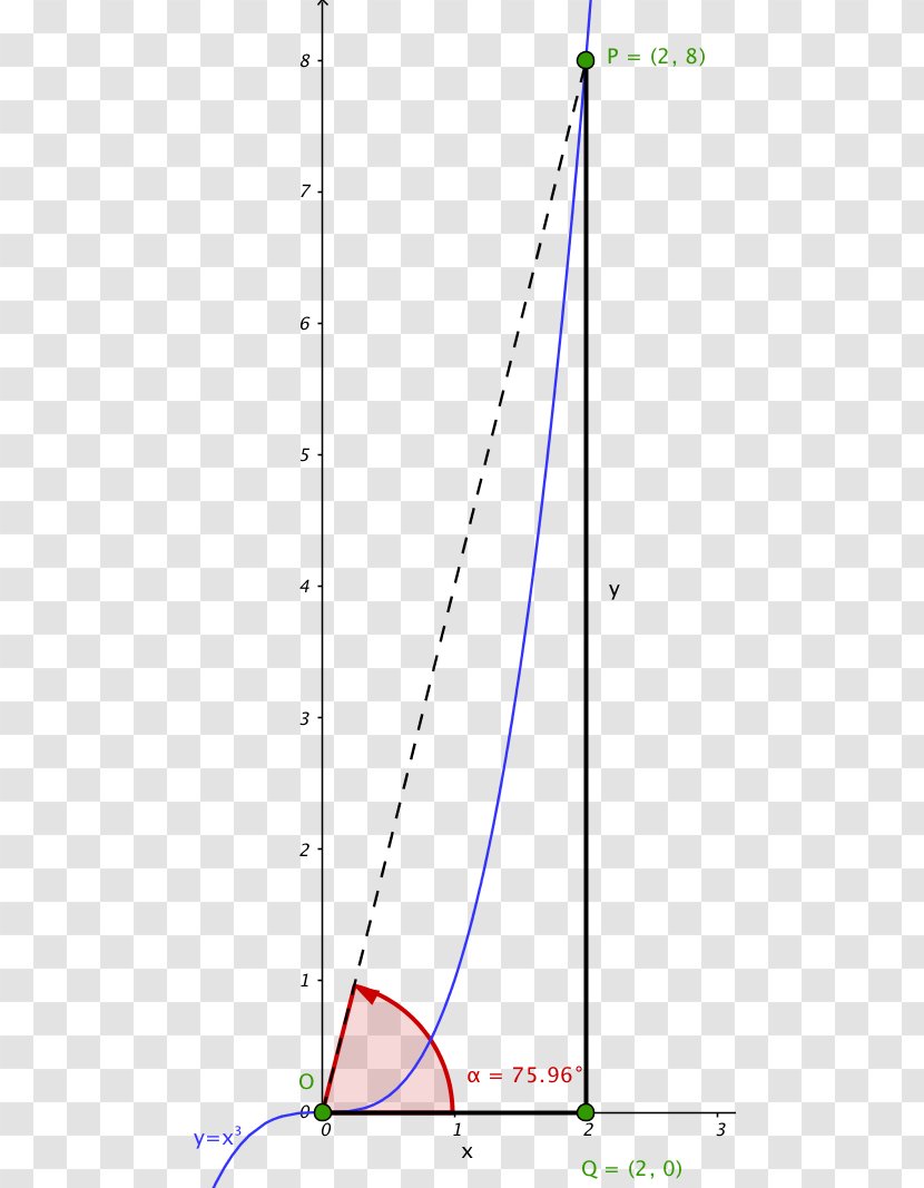 Line Angle Point Diagram - Plot - Triangle Transparent PNG