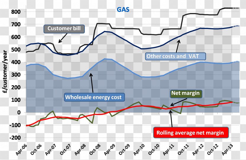 Electricity Pricing Energy Price Point - Averages Transparent PNG