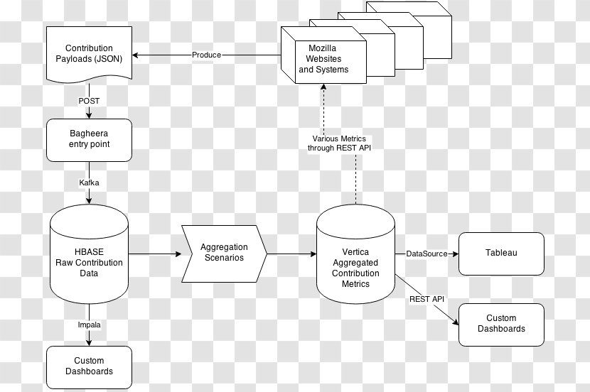 Paper Drawing /m/02csf - Area - Information Flow Transparent PNG