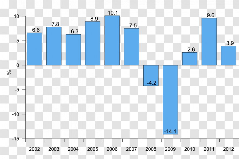 Estonia Ivangorod Battle Of Narva Eesti 2008.–2010. Aasta Majandussurutis Economy - Document - Gdp Transparent PNG