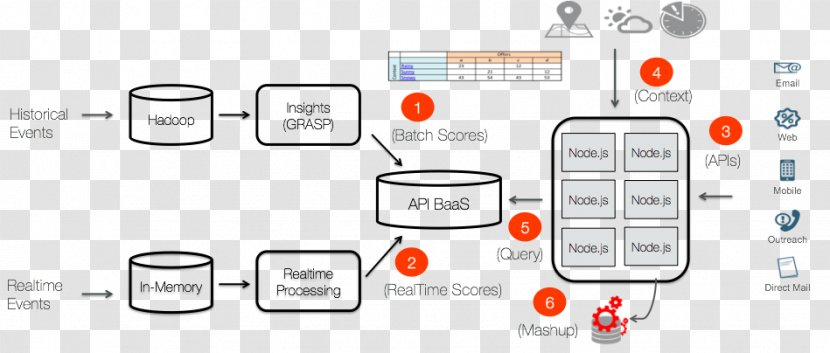 Microservices Architecture Apigee Building Transparent PNG