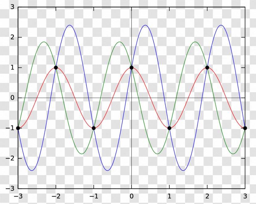 A Mathematical Theory Of Communication Information Shannon's Source Coding Theorem Diplom Ishi Chicken - Triangle - Bitstream Transparent PNG