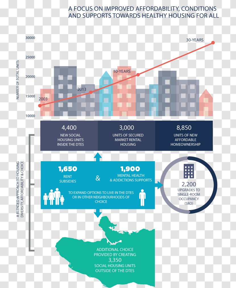 Vancouver Diagram Infographic Urban Planning Zoning - Land Use - Accessibility Transparent PNG