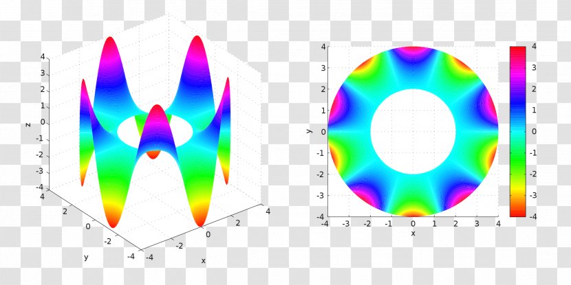 Harmonic Function Laplace's Equation Differentiable Mathematics - Symmetry - Annular Transparent PNG