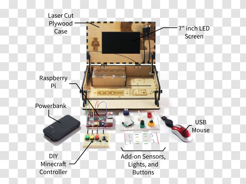 Computer Cases & Housings Minecraft Kano Laptop - Electronic Circuit Transparent PNG