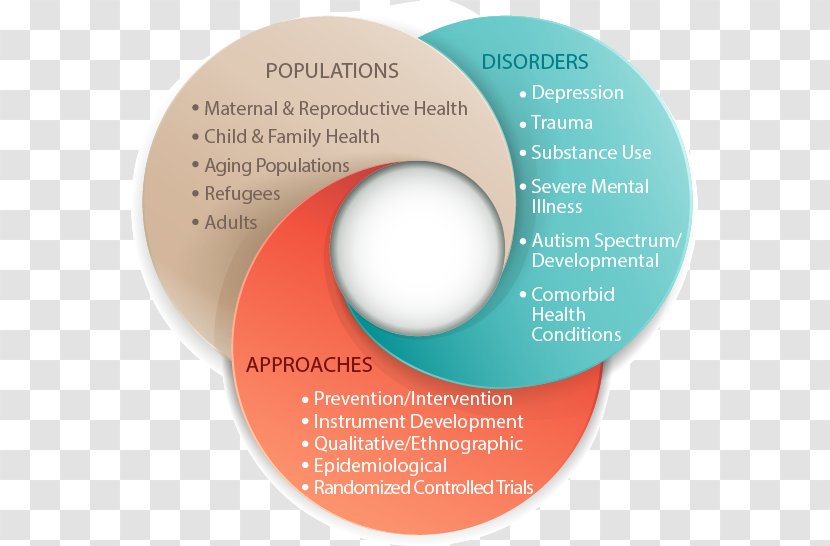 Mental Health Disorder Care Epidemiology - Disease - Reproductive Transparent PNG