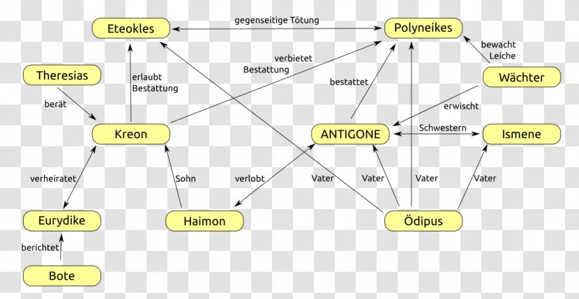 Mademoiselle De Scuderi Text Diagram Angle Conflagration - Yellow Transparent PNG