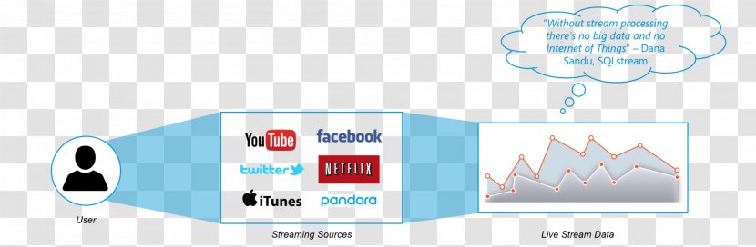 Service Logo Brand - Stream - Sentiment Analysis Transparent PNG