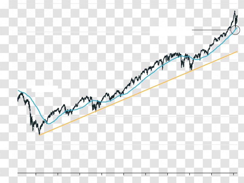 Dot-com Bubble S&P 500 Stock Market Index - Dotcom Transparent PNG
