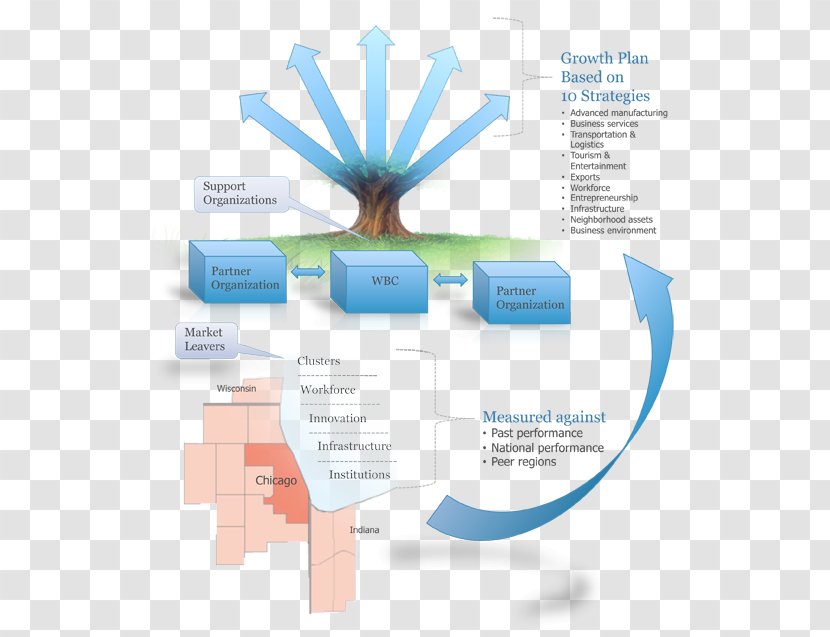 Economic Planning Economics Economy Organization - Brand Transparent PNG