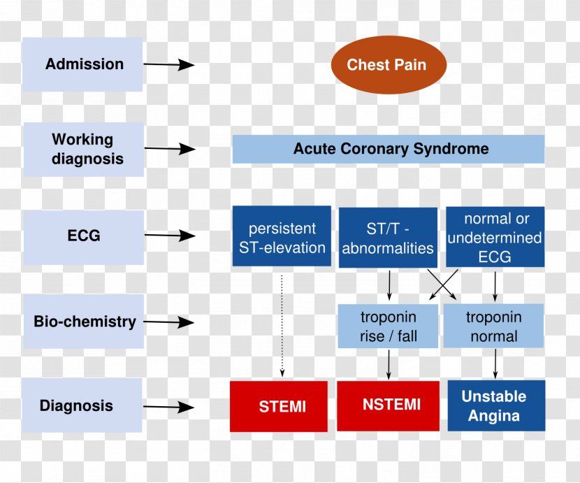 Unstable Angina Pectoris Acute Coronary Syndrome Myocardial Infarction ST Segment Elevation - Silhouette - Tree Transparent PNG