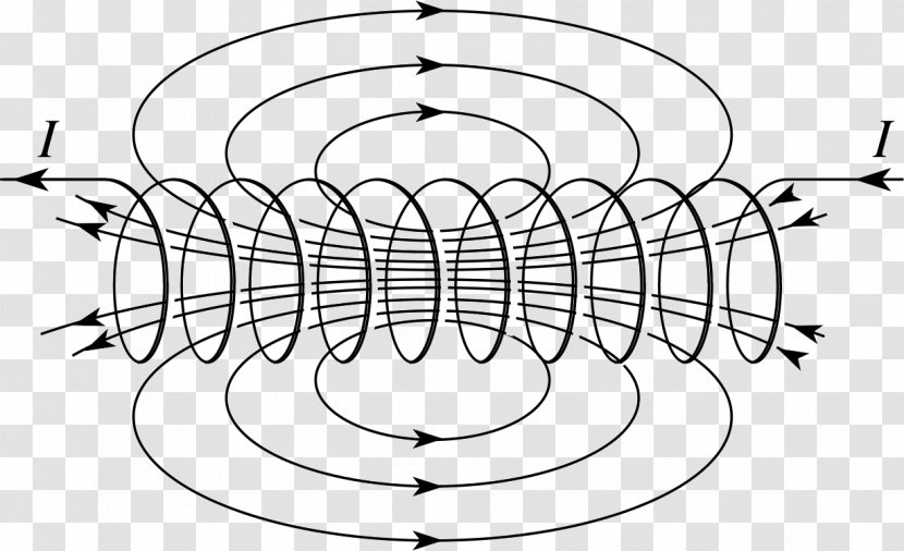 Electromagnetism Solenoid Magnetic Field Electricity - Monochrome Transparent PNG