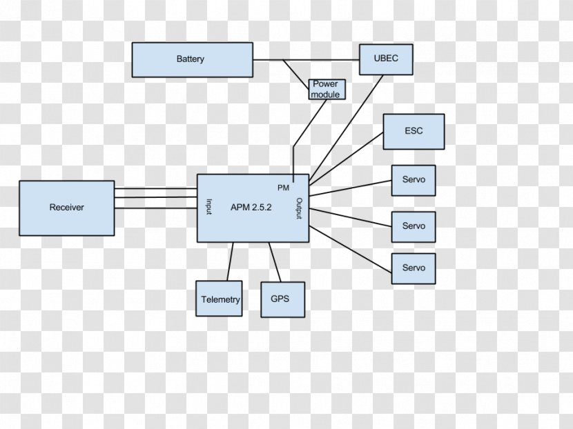 Brand Line Technology Angle - Organization Transparent PNG