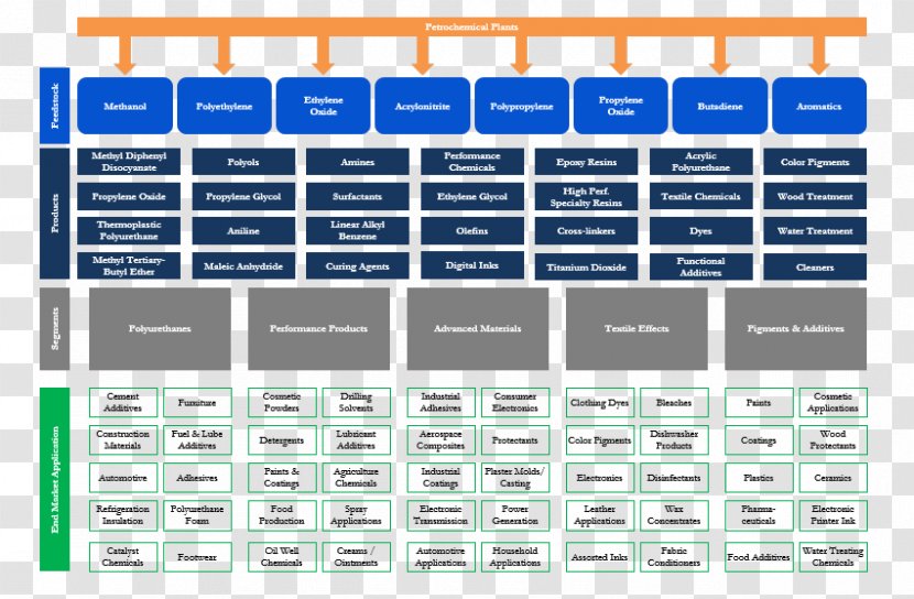 Organization Brand Industry Service - Learning - Armadillo Oilfield Services Llc Transparent PNG