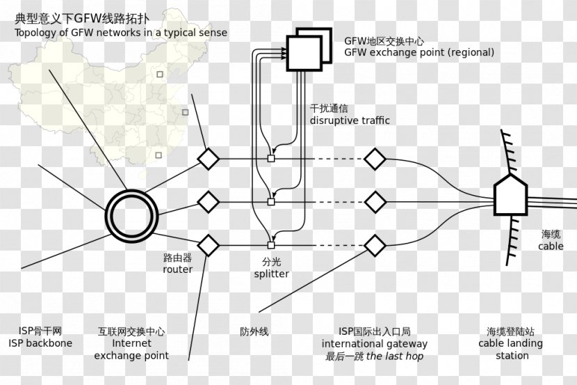 China Internet Censorship Circumvention Golden Shield Project Great Firewall - Github Transparent PNG