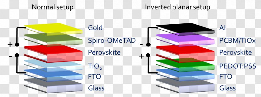 Product Design Line Angle Brand - Aluminum Atom Model Detailed Transparent PNG