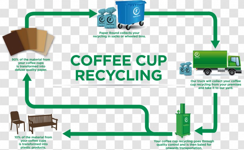 Paper Cup Recycling Coffee - Bin Transparent PNG