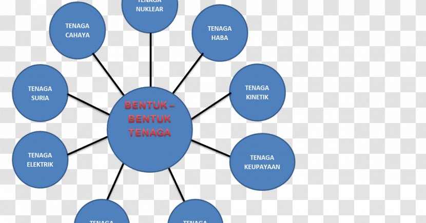 Energy Nuclear Power Health Care Management Information Transparent PNG