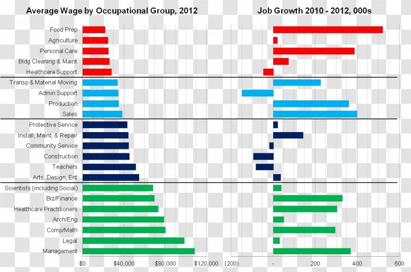 Middle Class Job Employment Social Economy - Lower - Plot Transparent PNG