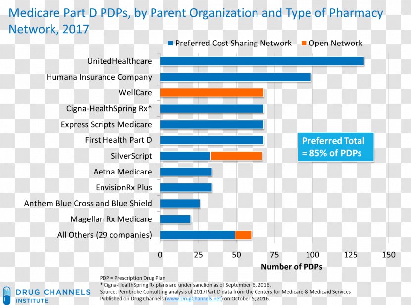 Medicare Part D Business Information Management - Insurance Transparent PNG