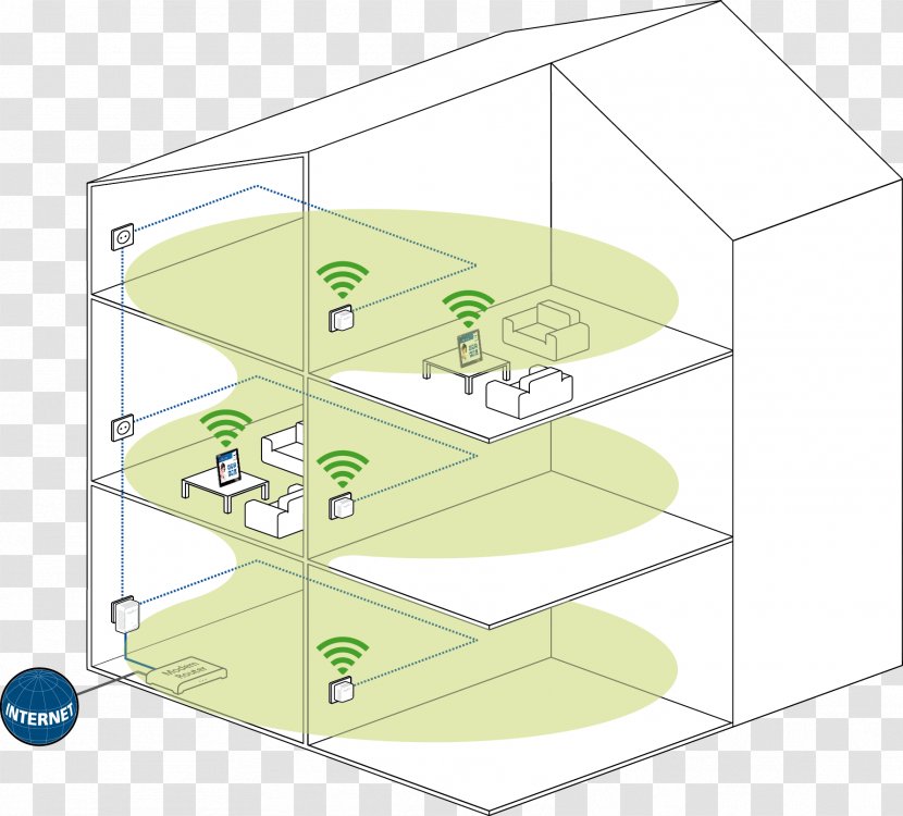 PowerLAN Devolo DLAN 500 Wifi Starter Kit WLAN 500Mbit/s Netzwerk Power-line Communication Wi-Fi - Ac Powerline Networking Transparent PNG