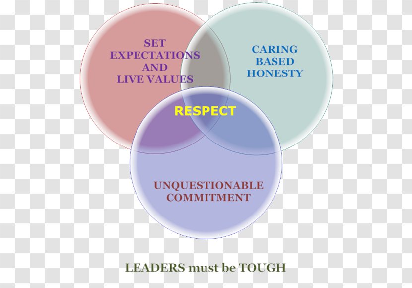 Leadership Management Team Authority Respect - Brand - Clore Programme Transparent PNG